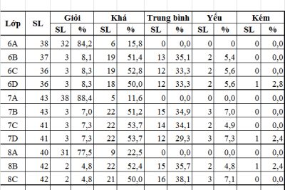 Chỉ tiêu năm học 2019-2020